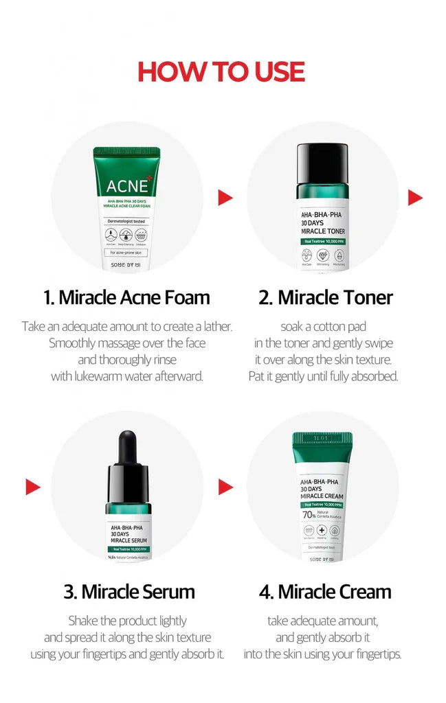AHA.BHA.PHA 30 Days Miracle AC SOS Kit